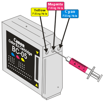 How to refill Canon BC-01, BC-02, BC-05, BC-06, BX-02 OEM