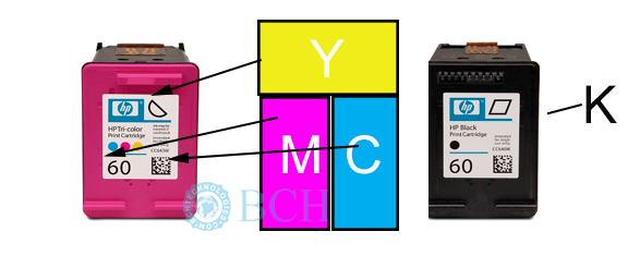 Hp Printer Cartridge Chart